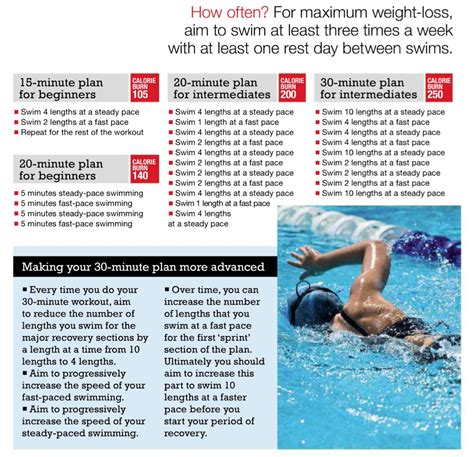 15 Minute Running And Swimming Workout Plan For Build Muscle Fitness