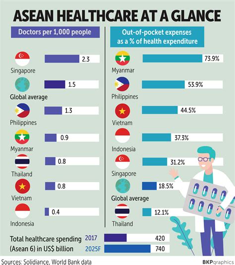 Bangkok Post Asean S Evolving Healthcare Needs