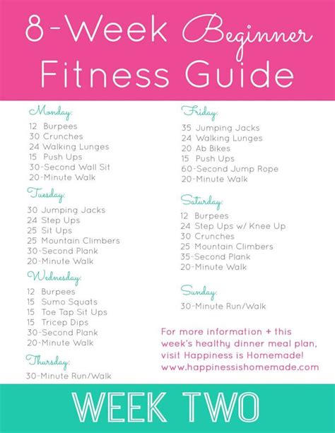 Complete physique overhauls can be tough. Beginner Fitness Jumpstart: Week 2 - Happiness is Homemade
