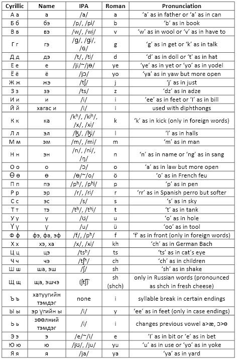 Mongolian Language