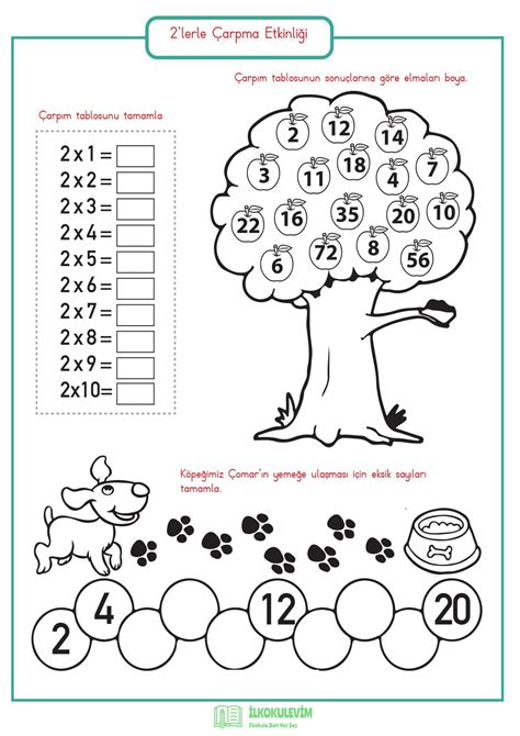 2sınıf Çarpım Tablosu Etkinlikleri Çarpma 2 Sınıflar Matematik