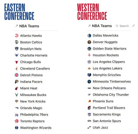 Nba Eastern Conference Vs Western Conference Differences