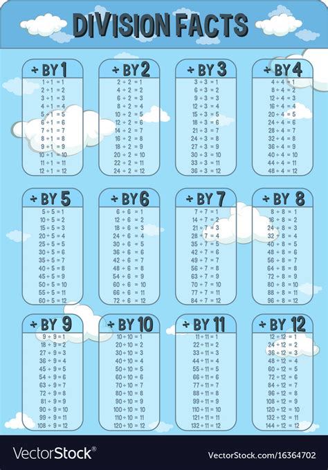 This was suggested for long division but of course could be used to. Division facts chart with sky in background Vector Image