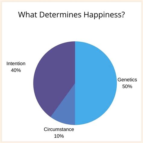 21 Facts About Happiness That Will Surprise You Circlesquareoval