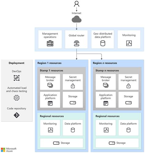 Mission Critical Workloads Business Excellence