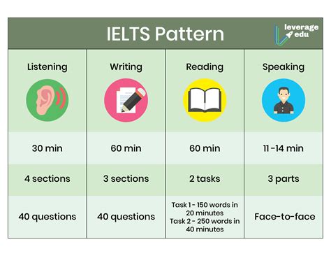 How To Prepare For Ielts Online At Home For Free Pdf Leverage Edu