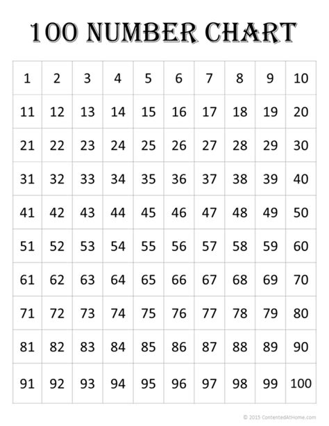 Number Chart To Printable Images And Photos Finder