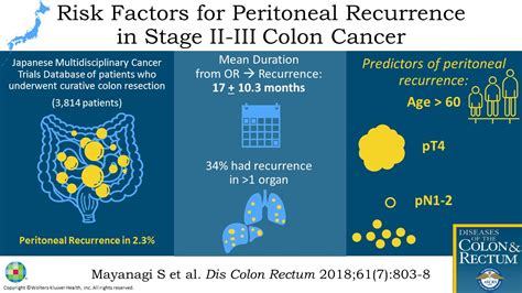 Stage 3 Colon Cancer Survival Rate 2021
