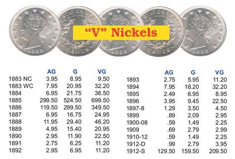 Liberty Nickels Value Chart