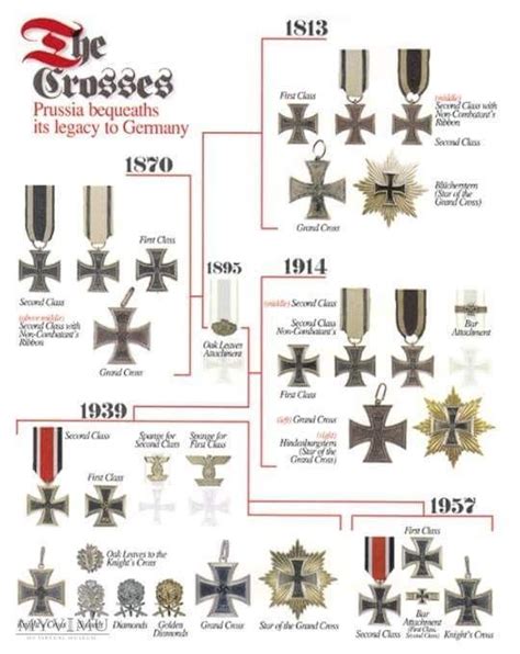 Pin By Bubba Meems On Orders Decorations And Medals With Images