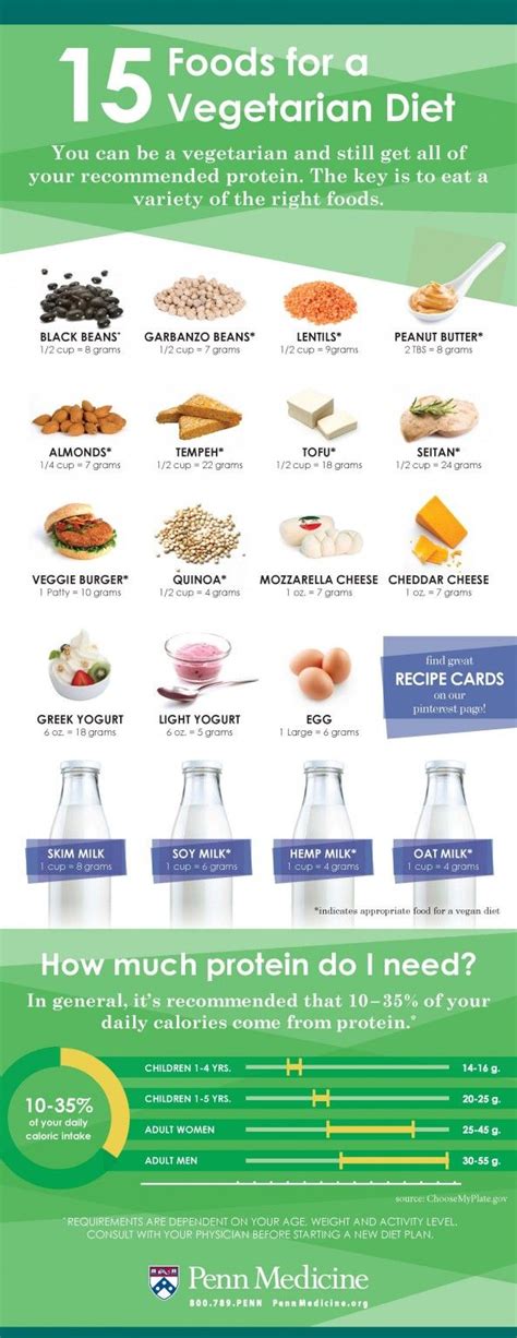 15 Foods for a Vegetarian Diet Infographic - Best Infographics