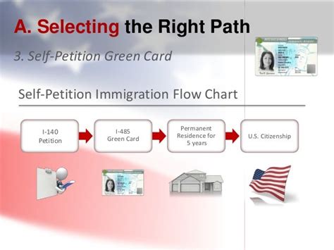 Immigration Your Path To A Green Card