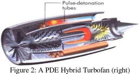 Figure 2 From Pulse Detonation Engine A Next Gen Propulsion Semantic