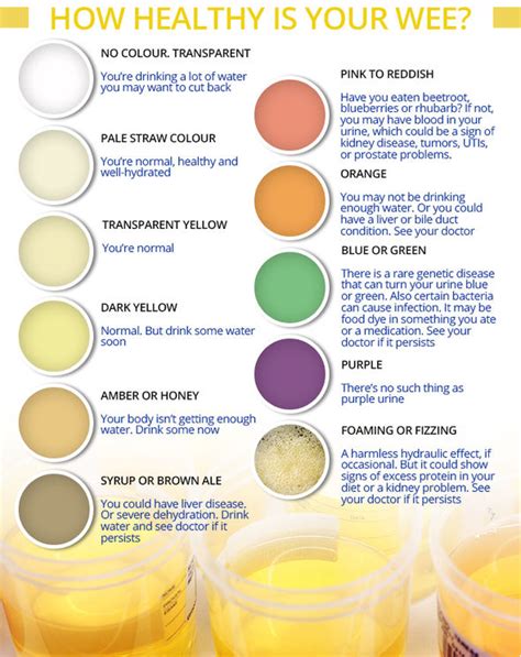 5 Causes Of Dark Urine Urine Color Chart And Meaning Homeopathic