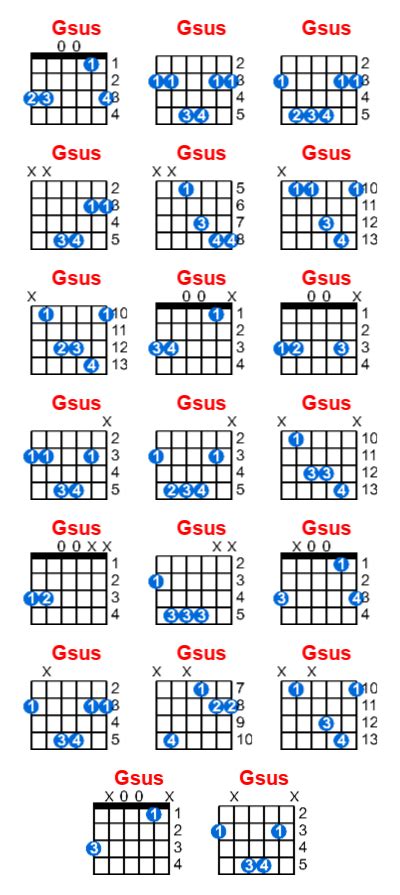 Gsus Guitar Chord Meta Chords