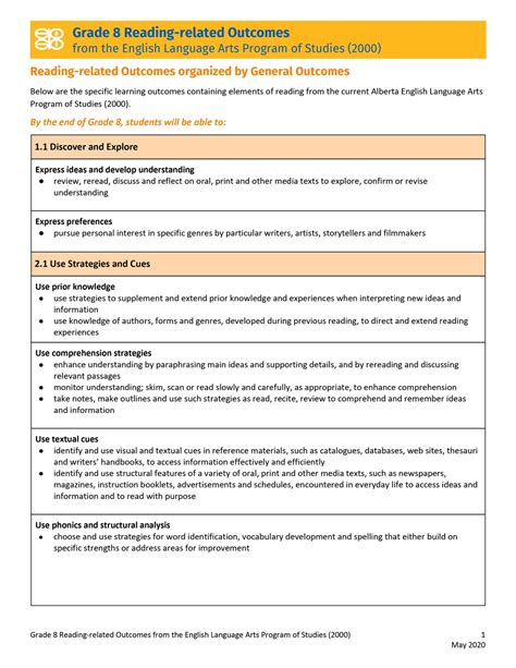 Reading Related Outcomes From The English Language Art Epsb Resources