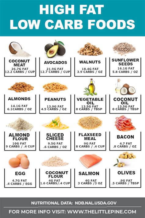 High Fat Foods With Zero Carbs Real Barta