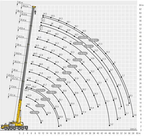 250 Ton Mobile Crane Al Wafi