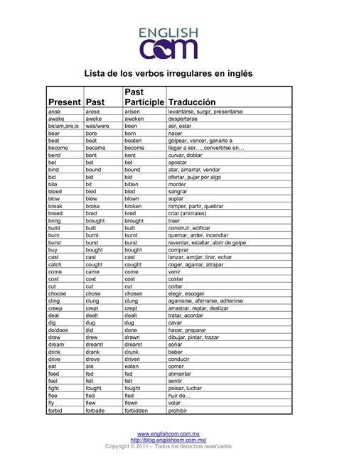 Lista De Verbos Irregulares En Ingles Con Pronunciacion Y Significado Images