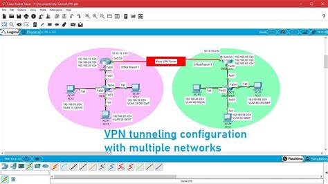 VPN Tunneling Configuration In Multiple Network Using Packet Tracer