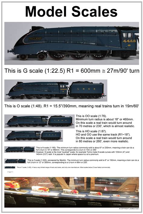Mth Ho Triplex Virginian Ho Model Trains Wikipedia Train Model Scales
