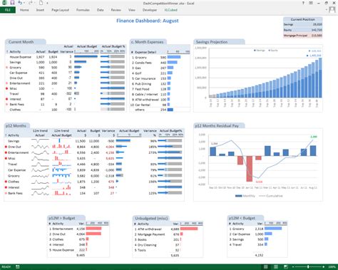 Project Management Dashboard Excel Template Free Download Example Of