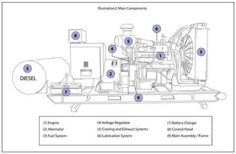 Generator Rose Calibration Company Quality Calibration Service Iso