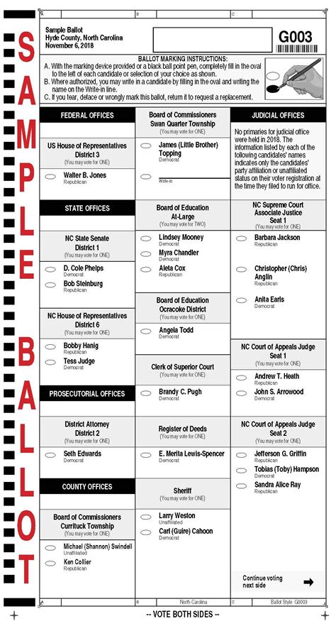 Today Is Voting Day For The Nationwide Mid Term Election Hyde County