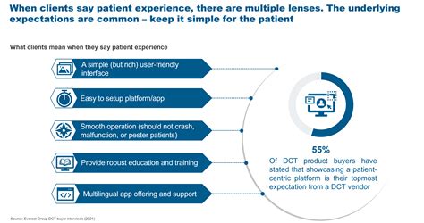 How Decentralized Clinical Trials Put The Patient Experience At The