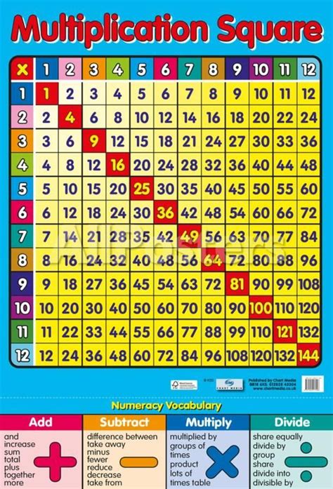 Multiplication Square Prints At Multiplication Squares Education Poster