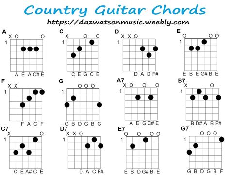 300 Free Easy Guitar Songs Tabs Tutorials Lessons ~ Sol Fa