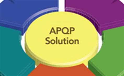¿qué Es Apqp Y Cómo Funciona