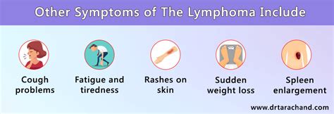 Lymphoma Cancer Treatment In Jaipur Drtarachand Oncologist