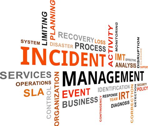 The Critical 4 Phases Of An Incident Response Plan Irp American