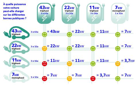 Temps De Charge Des Véhicules électriques Techniques Obligations La Faq