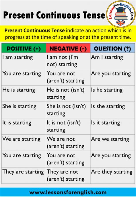 Verb tenses are different forms of verbs describing something happened in the past, happening at present or will happen in the future. Present Continuous Tense, Using and Example Sentences ...