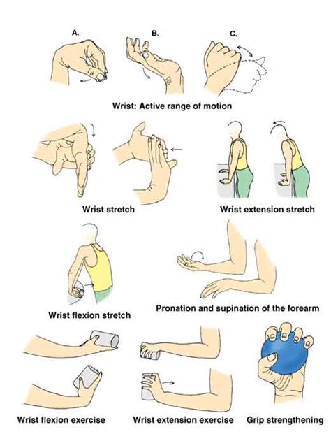 Wrist Injuries Probraces