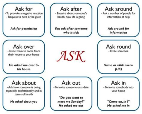 Commonly Used Phrasal Verbs In English Eslbuzz Learning English