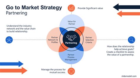 How To Create A Go To Market Strategy In 2024 Templates