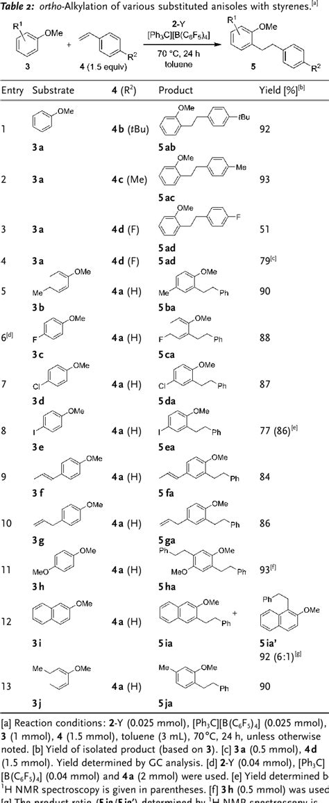 Table 2 From Regioselective C H Alkylation Of Anisoles With Olefins
