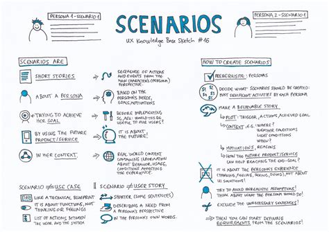 Scenarios Ux Knowledge Base Sketch