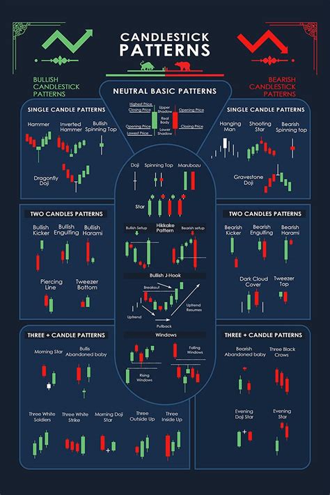 Buy Candlestick Patterns Trading For Traders Charts Technical