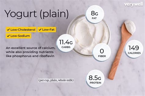 Yogurt Nutrition Facts And Health Benefits