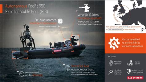 Bae Systems Announces Evolution In Unmanned Boat Technology Defencetalk