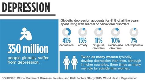 Health Infographic Mental Illness Time To Break The Taboo