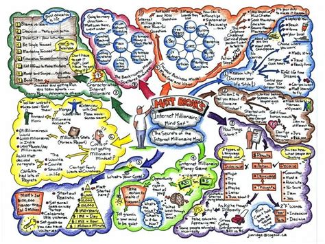43 Intricate Mind Map Illustrations Mind Map Art Creative Mind Map