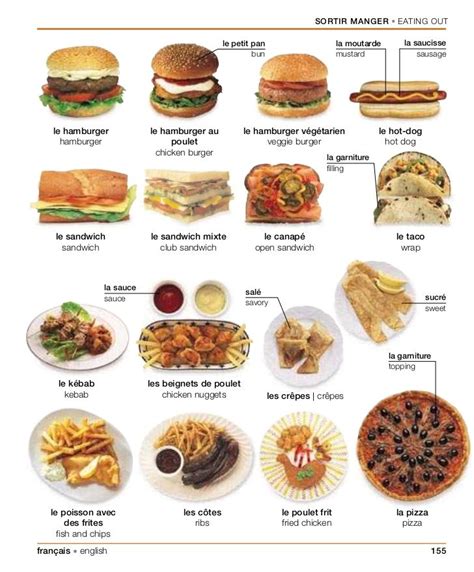 French Lunch Food Vocab Food Ideas