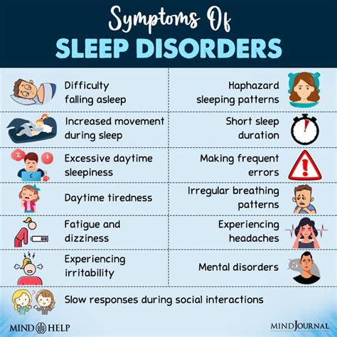 Sleep Disorders Chart