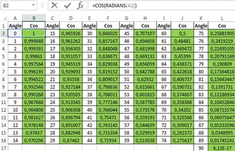 Calcular Seno Y Coseno En Excel Patrones Y Ejemplos Recurso Wordpress My Xxx Hot Girl