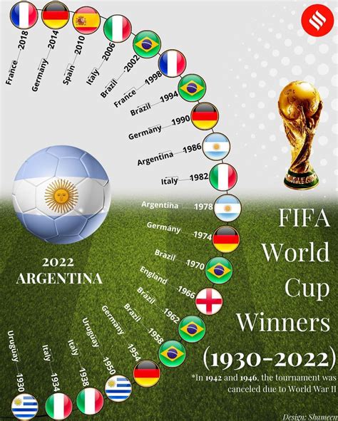 fifa world cup 2022 final argentina vs france highlights lionel messi and argentina crowned